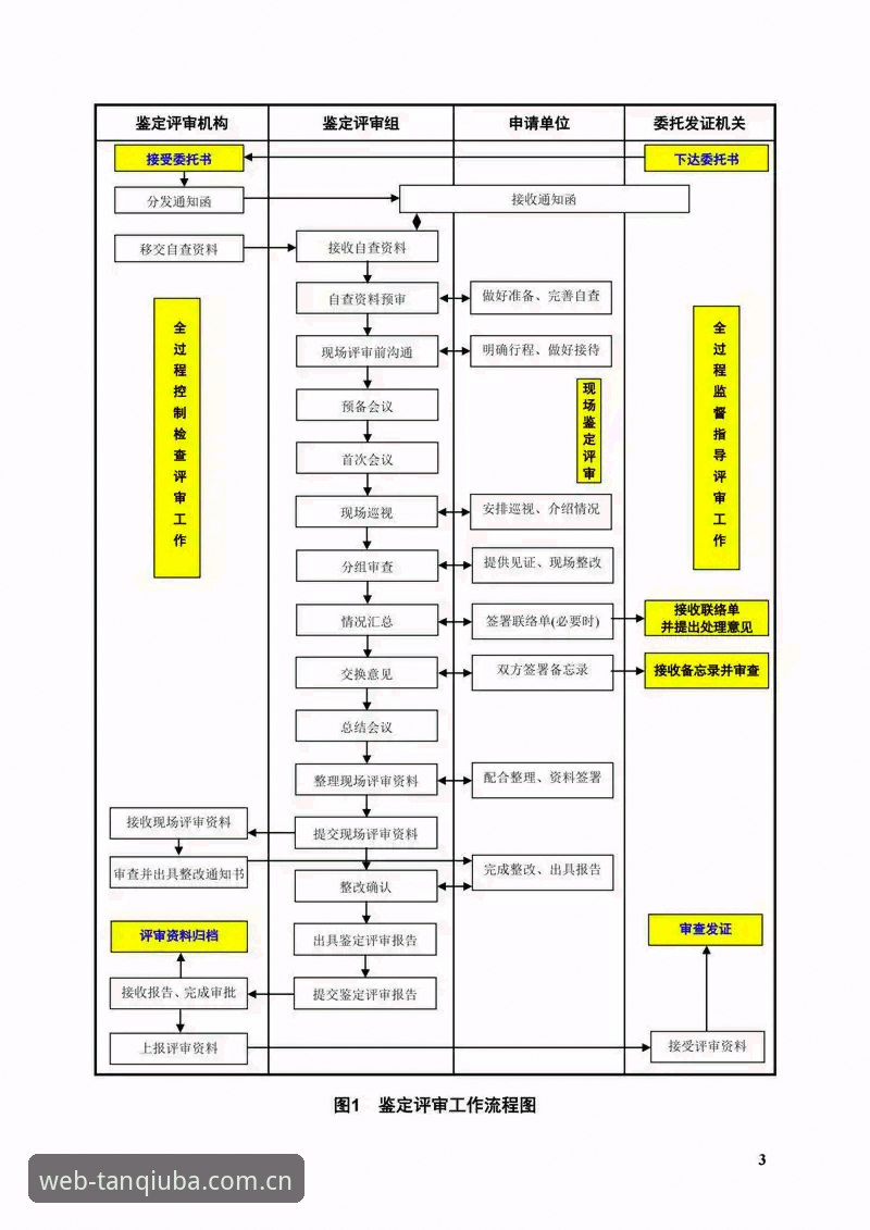 谈球吧账号注册常见问题全面评测：从技术角度解析注册流程与使用体验